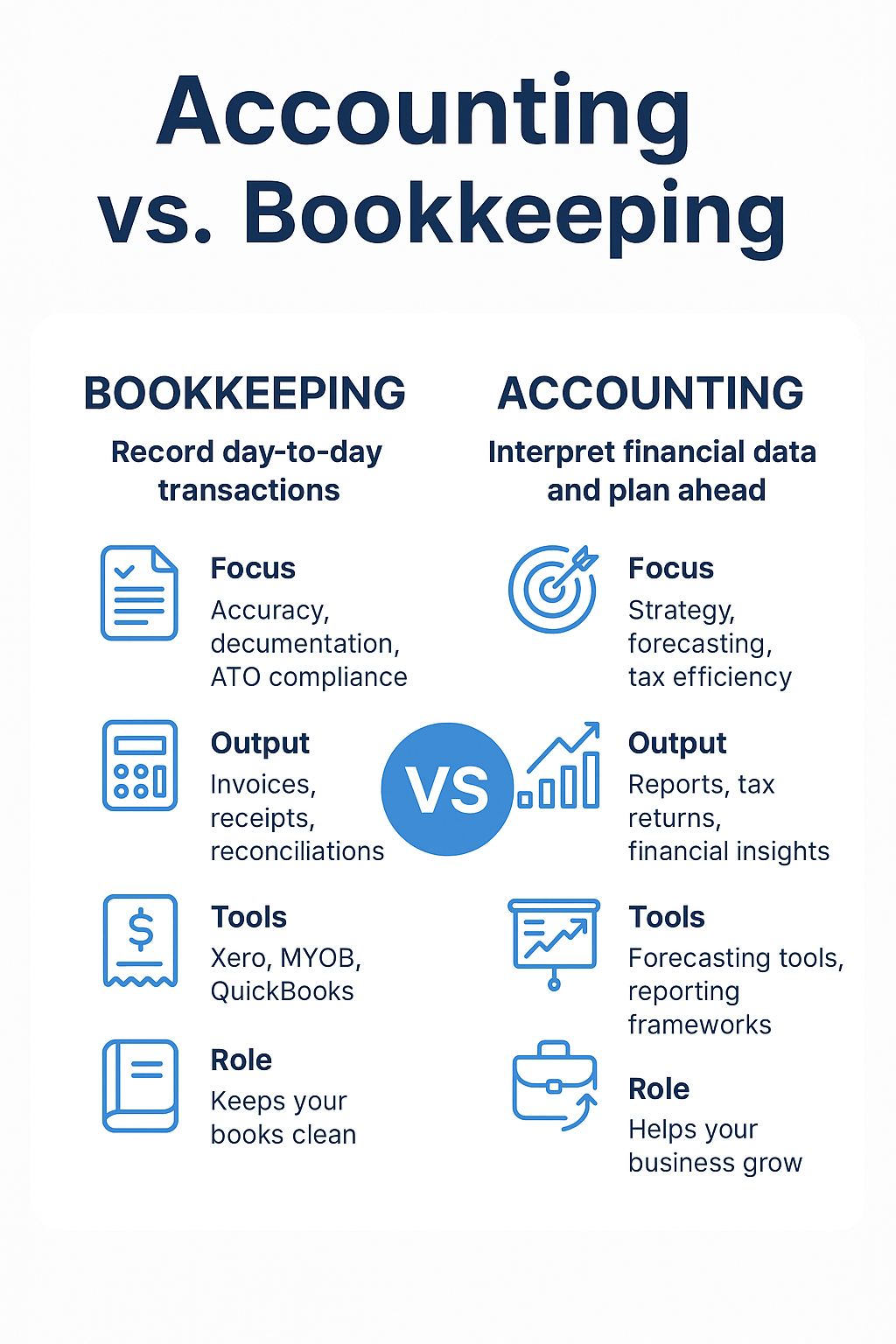 Accounting vs. Bookkeeping